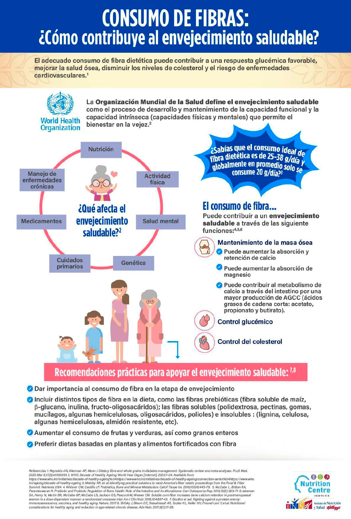  Envejecimiento (01/10 - Día internacional de las personas de edad)