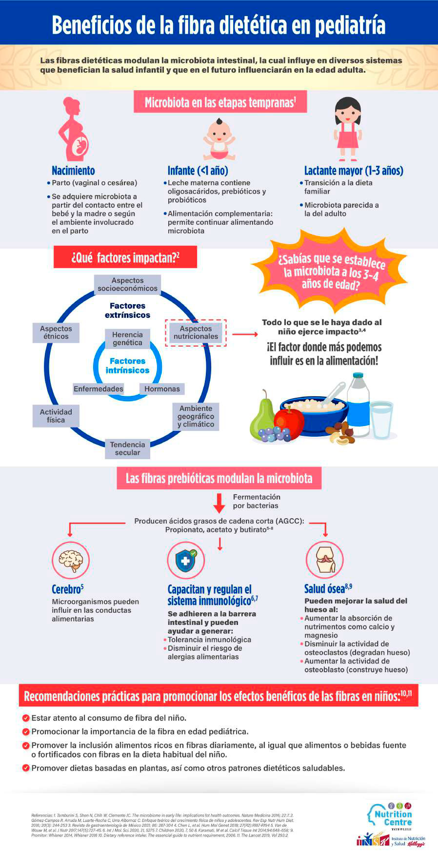  Pediatría (20/10 - Día del pediatra)