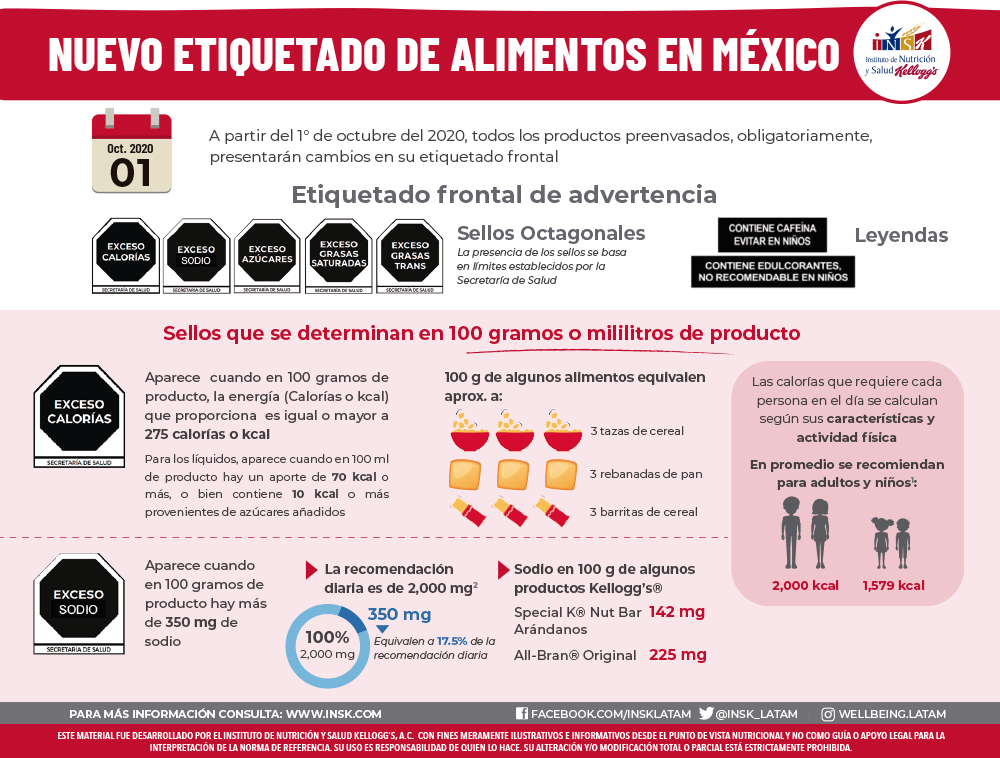 Etiquetado frontal en México 1