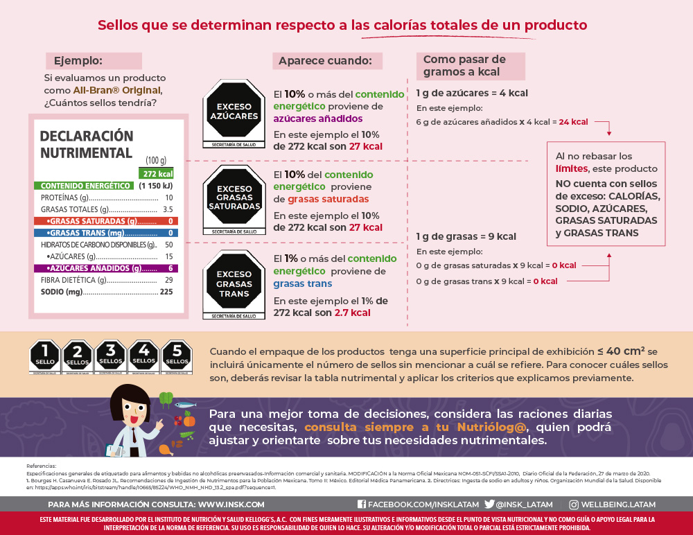 Etiquetado frontal en México 1