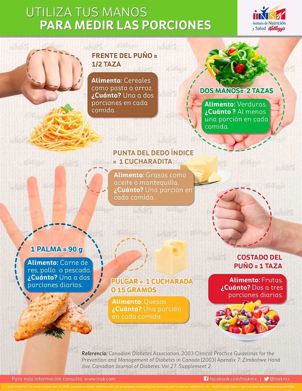 Porciones con las manos 