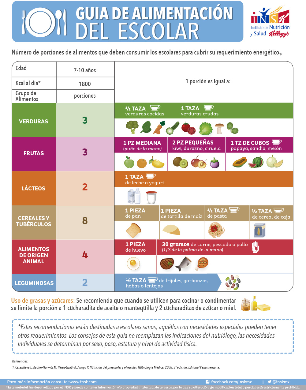 Porciones para el escolar