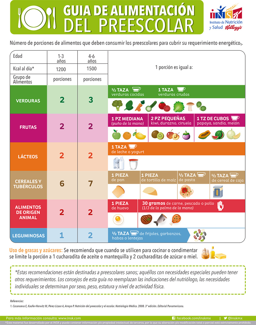 Porciones para el prescolar