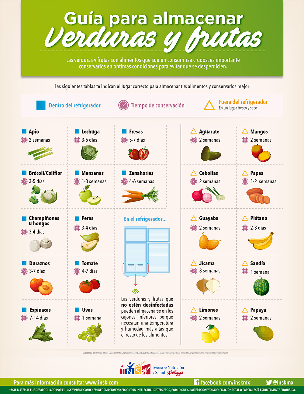 Guía para almacenar verduras y frutas