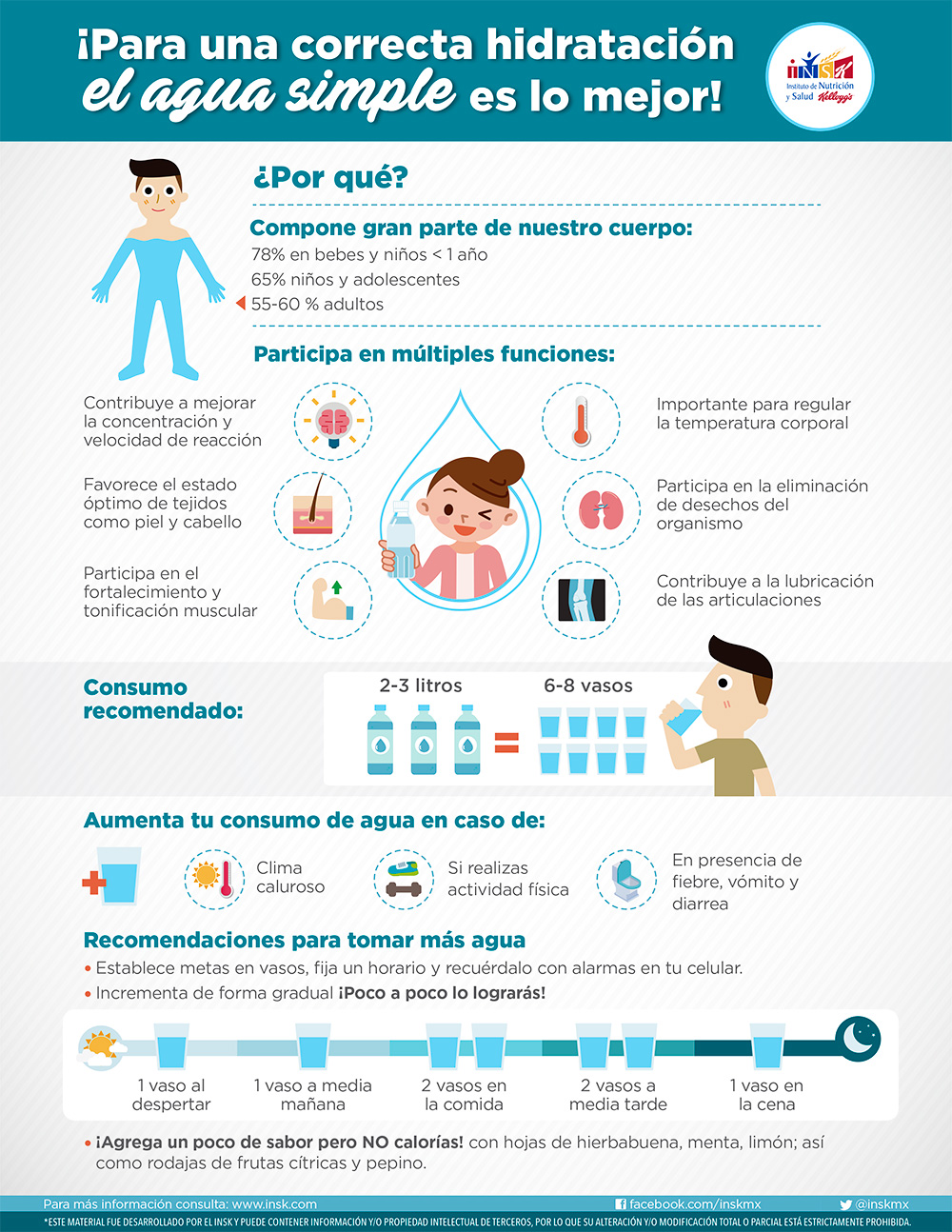 Guía para una correcta hidratación
